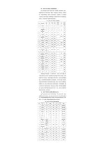 市政道路工程施工方案