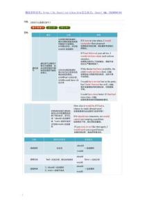 第19章虛擬語氣