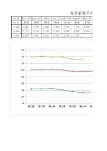 二次被覆套管測(cè)量記錄表