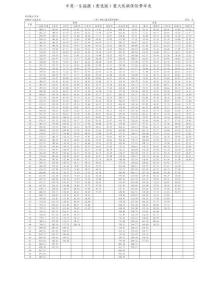 中意一生?？担ɑ葸x版）重大疾病保險費率表