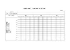 表2時間-里程表