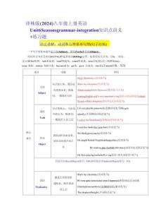 譯林版（2024）八年級上冊英語Unit6 Seasons grammar-integration知識點講義＋練習(xí)題（無答案）