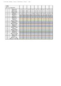 iPhone全系列型号+系统版本对应表