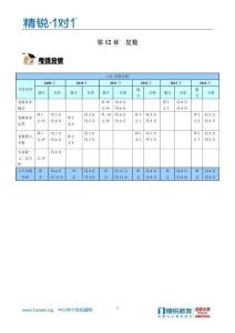 精銳考典——第12章 復(fù)數(shù)