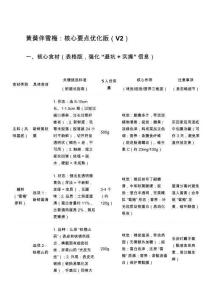 黃葵伴雪梅：核心要點優化版（V2）
