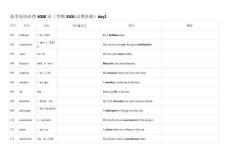 高中英语必背4000词day2英汉默写版