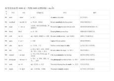 高中英語必背4000詞day10背誦版