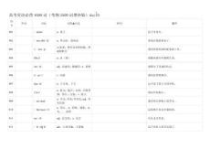 高中英語必背4000詞day10漢英默寫版