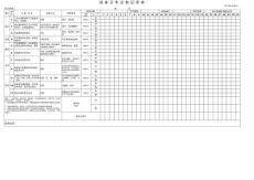 設備日常點檢表