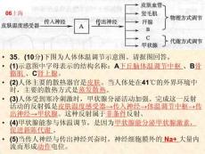 抗利尿激素減少