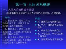 人際交往的心態(tài)