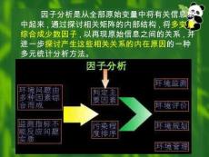 通過(guò)因子分析可以得到水體富營(yíng)養(yǎng)化的主要影響因素