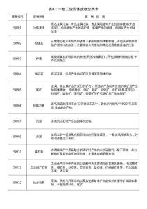 2023版一般工業固廢臺賬-表8《一般工業固體廢物分類表》