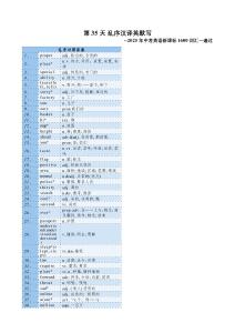 第35天 中考1600詞匯亂序英譯漢(漢譯英)答案版