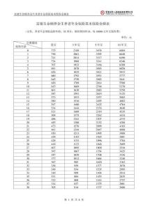 富德生命頤養(yǎng)金生養(yǎng)老年金保險(xiǎn)費(fèi)率表