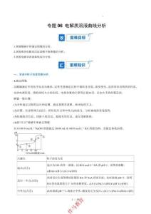 電解質(zhì)溶液曲線分析