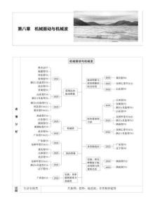 【同步】高中物理一輪復(fù)習(xí)學(xué)案-第八章第41課時(shí)　機(jī)械振動(dòng)