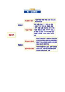專題08 簡單句、句子成分和基本句型（復(fù)習(xí)講義）（全國通用）（原卷版）-2026年高考英語二輪復(fù)習(xí)講練