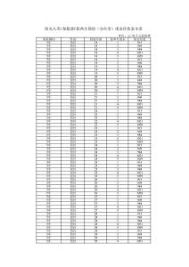 阳光人寿i保稳盈F款两全保险（分红型）现金价值表