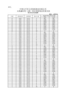 太保鑫恒利（A款）两全保险现金价值表