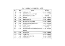 2021-2024年北京新高考?xì)v史真題考點分布匯總（公眾號：高三試卷群）