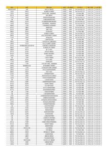 万豪飞猪闪促12.8-12.12会员日
