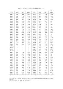 附件：貨幣供應量環比情況（2000-2023.12）
