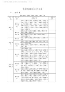 雙預(yù)防控制機(jī)制工作方案