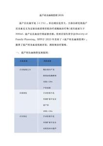 流產(chǎn)時(shí)出血的管理2026