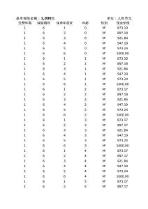 04-2君龍滿堂紅C款兩全保險(xiǎn)（分紅型）現(xiàn)金價(jià)值表（全表）