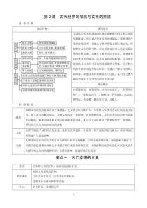 第1單元　第2課　古代世界的帝國與文明的交流