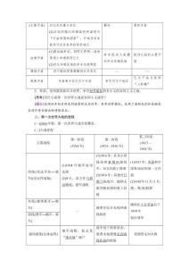 第十二單元　兩次世界大戰(zhàn)、十月革命與國(guó)際秩序的演變