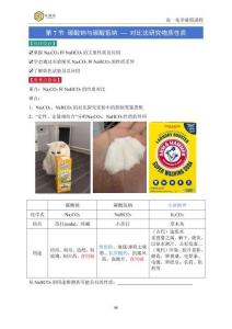 28屆第七節(jié)碳酸鈉與碳酸氫鈉