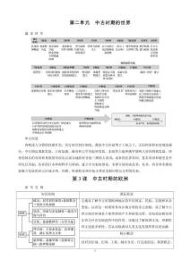第2單元　第3課　中古時(shí)期的歐洲(2)
