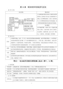 第4單元　第14課　明至清中葉的經(jīng)濟(jì)與文化(1)