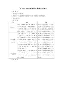 第7課　繼承發展中華優秀傳統文化