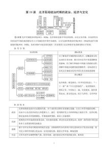 第6單元　第19課　北洋軍閥統(tǒng)治時期的政治、經(jīng)濟(jì)與文化(1)