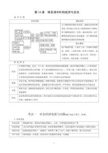 第4單元　第14課　明至清中葉的經(jīng)濟(jì)與文化(2)