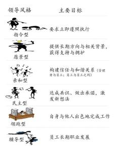 5.6 MGL 領(lǐng)導(dǎo)風(fēng)格&組織氣氛&情商 Flipchart