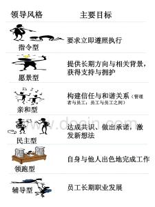 5.6 MGL 領(lǐng)導(dǎo)風(fēng)格&組織氣氛&情商 Flipchart