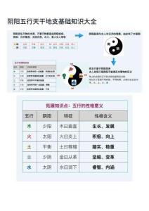 陰陽五行天干地支基礎知識大全
