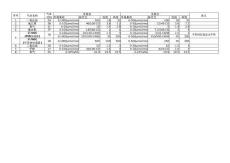 氣體報警器高低報警值第二批量程報警點變更參數表
