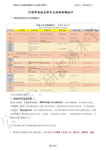 大小作文押題統(tǒng)計(jì)&關(guān)鍵詞匯總