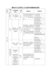 煤液化行業現場工藝設施環境要素檢查表