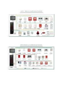 泰和安火災自動報警及聯動控制系統接線圖