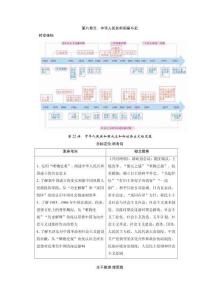 第八單元　中華人民共和國(guó)奮斗史