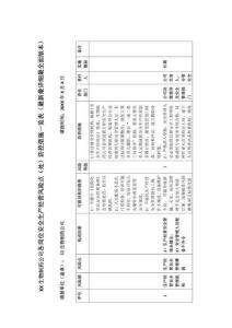 XX生物制藥公司各崗位安全生產(chǎn)經(jīng)營風(fēng)險點（處）防控措施一覽表（最新最詳細(xì)最全面版本）