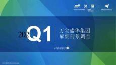 2026q1萬寶盛華集團雇傭前景調查-萬寶盛華-202512