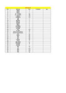 材料询价单-做账实操