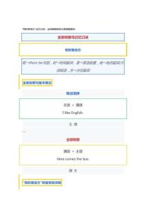 英語全部倒裝句易錯知識點精講